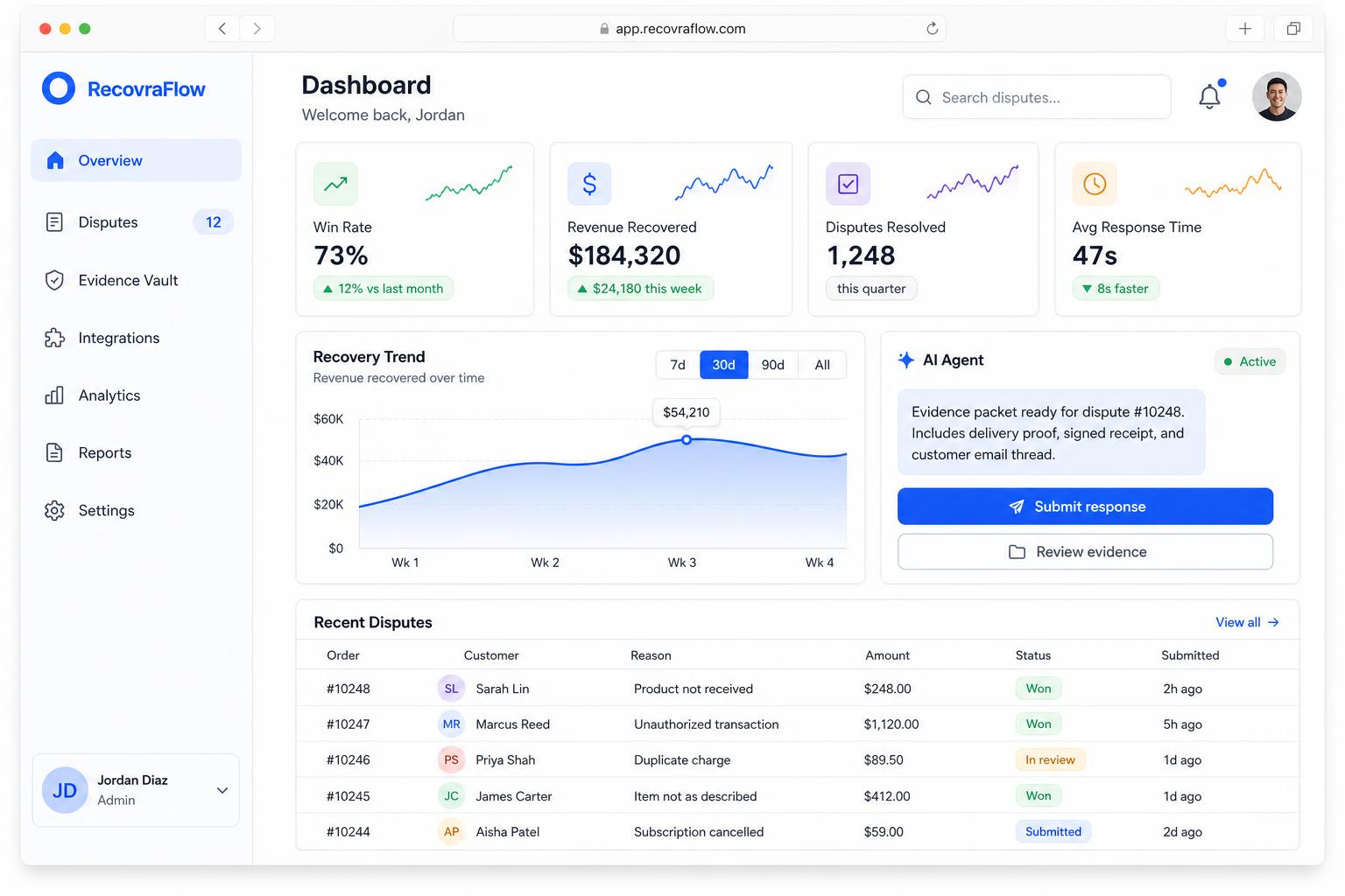 RecovraFlow dispute analytics dashboard